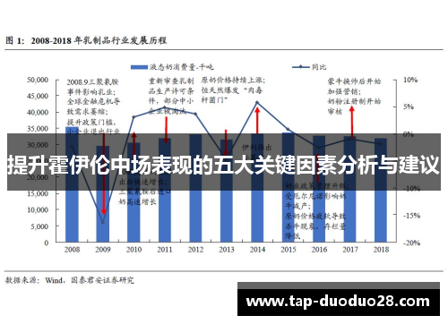 提升霍伊伦中场表现的五大关键因素分析与建议