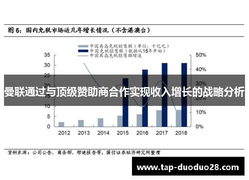 曼联通过与顶级赞助商合作实现收入增长的战略分析