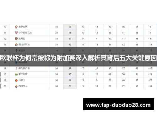 欧联杯为何常被称为附加赛深入解析其背后五大关键原因 欧联杯为何常被称为附加赛深入解析其背后五大关键原因