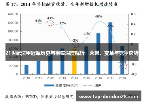 21世纪法甲冠军历史与事实深度解析:荣誉、变革与竞争态势 21世纪法甲冠军历史与事实深度解析:荣誉、变革与竞争态势