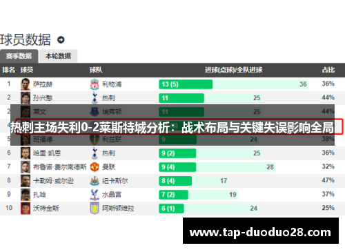 热刺主场失利0-2莱斯特城分析：战术布局与关键失误影响全局