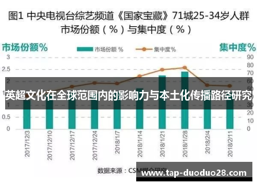 英超文化在全球范围内的影响力与本土化传播路径研究