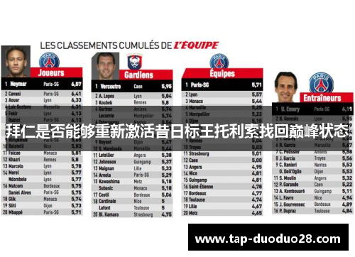 拜仁是否能够重新激活昔日标王托利索找回巅峰状态