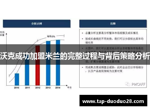 沃克成功加盟米兰的完整过程与背后策略分析 沃克成功加盟米兰的完整过程与背后策略分析