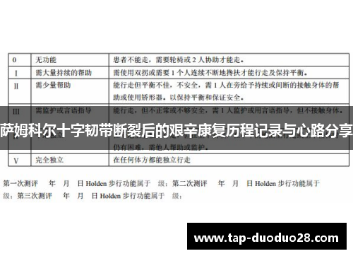 萨姆科尔十字韧带断裂后的艰辛康复历程记录与心路分享