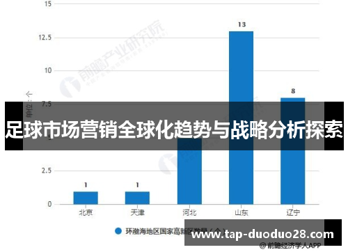 足球市场营销全球化趋势与战略分析探索