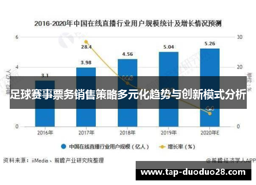 足球赛事票务销售策略多元化趋势与创新模式分析